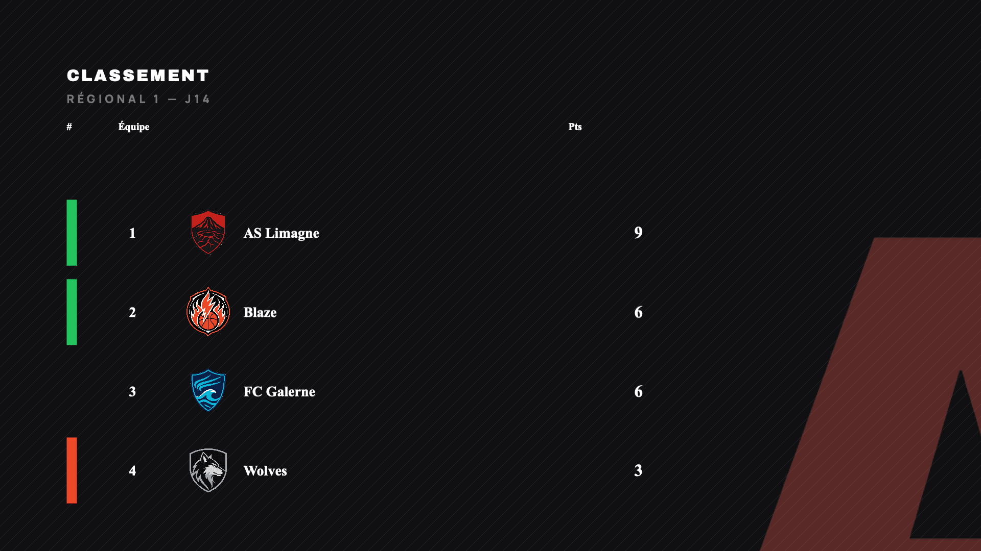 Classement de championnat au format paysage 16:9, créé avec Timline