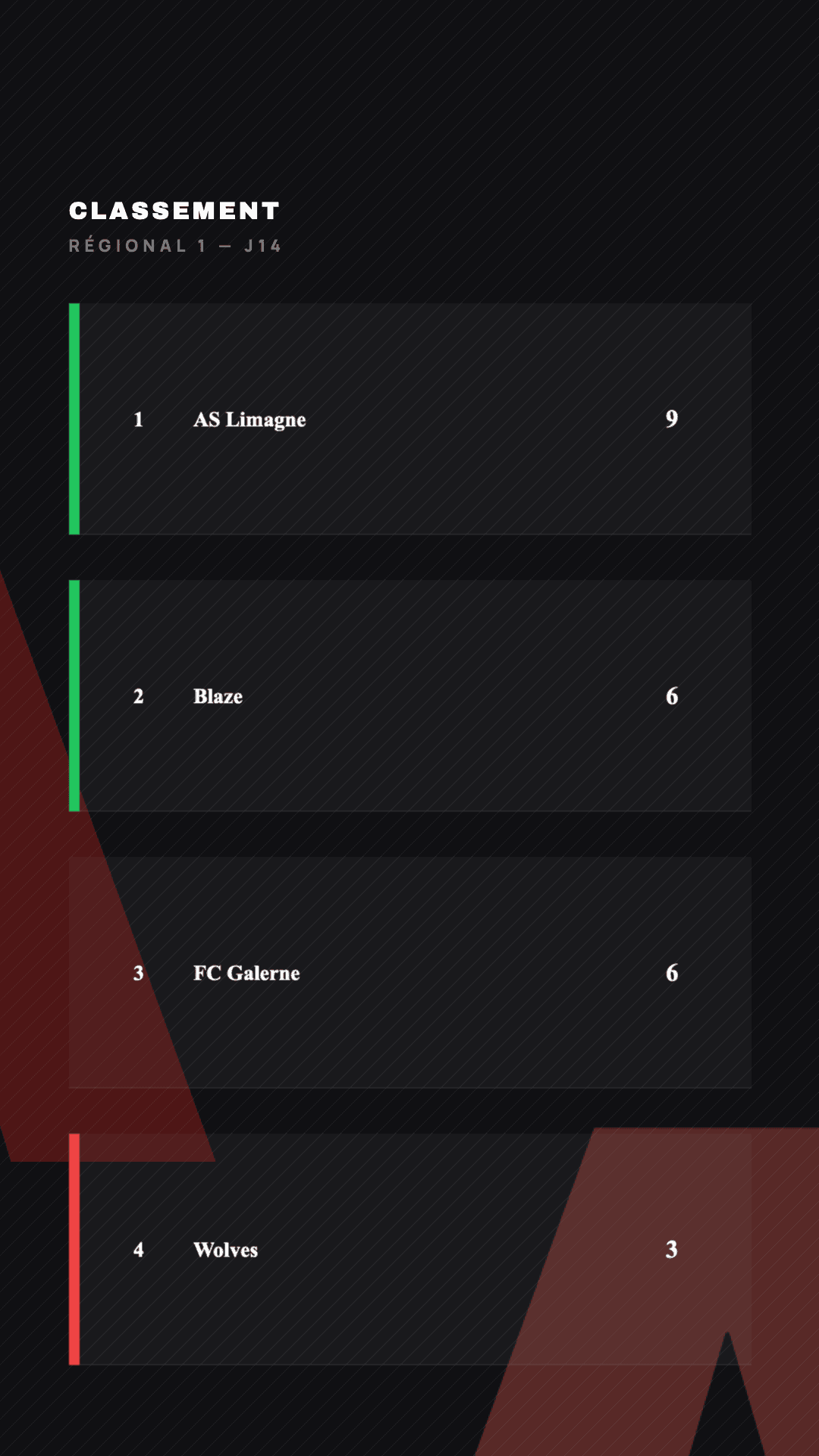 Classement de championnat au format story 9:16, créé avec Timline